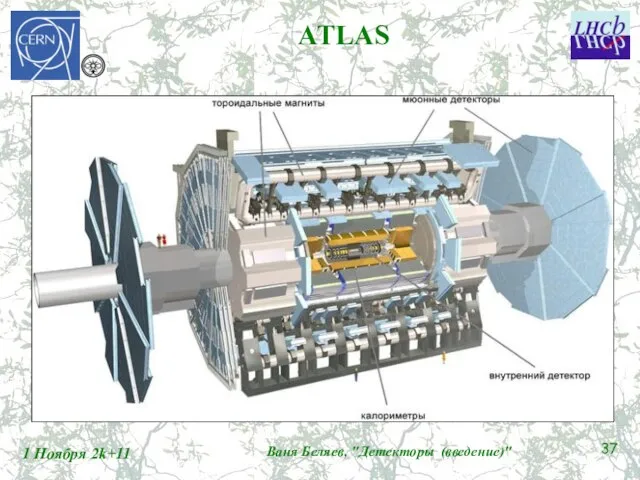 ATLAS 1 Ноября 2k+11 Ваня Беляев, "Детекторы (введение)"