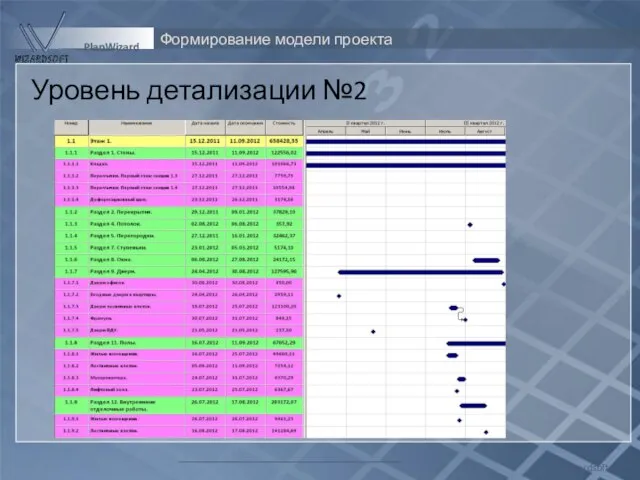 Формирование модели проекта Wizardsoft PlanWizard Уровень детализации №2