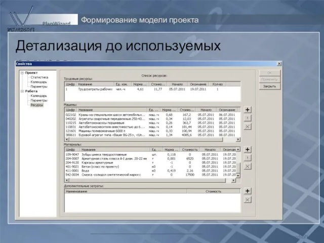 Формирование модели проекта Wizardsoft PlanWizard Детализация до используемых ресурсов: