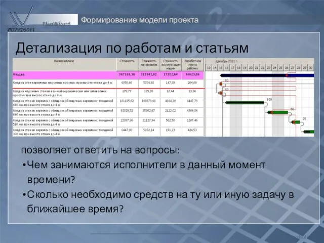 Формирование модели проекта Wizardsoft PlanWizard Детализация по работам и статьям затратам позволяет