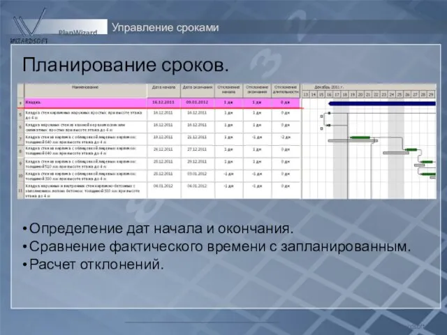 Управление сроками Wizardsoft PlanWizard Планирование сроков. Определение дат начала и окончания. Сравнение