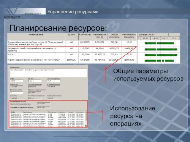 Управление ресурсами Wizardsoft PlanWizard Планирование ресурсов: Общие параметры используемых ресурсов Использование ресурса на операциях