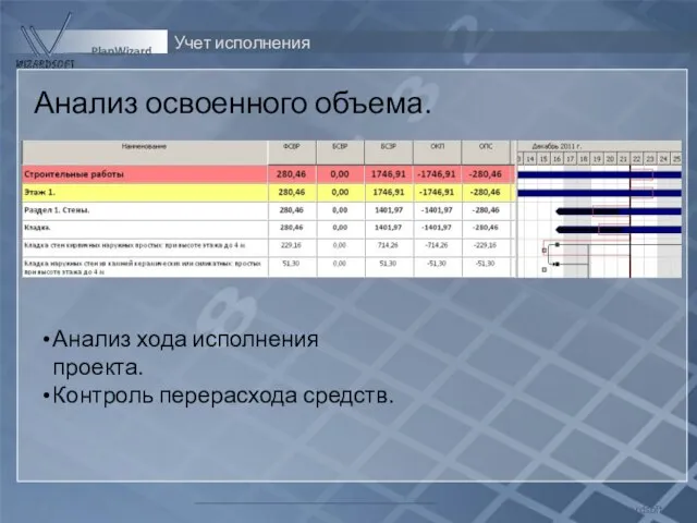 Учет исполнения Wizardsoft PlanWizard Анализ освоенного объема. Анализ хода исполнения проекта. Контроль перерасхода средств.