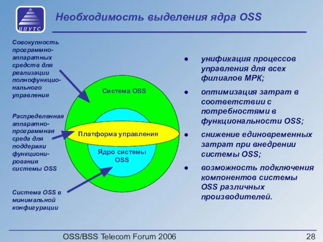 OSS/BSS Telecom Forum 2006 Необходимость выделения ядра OSS Система OSS Ядро системы