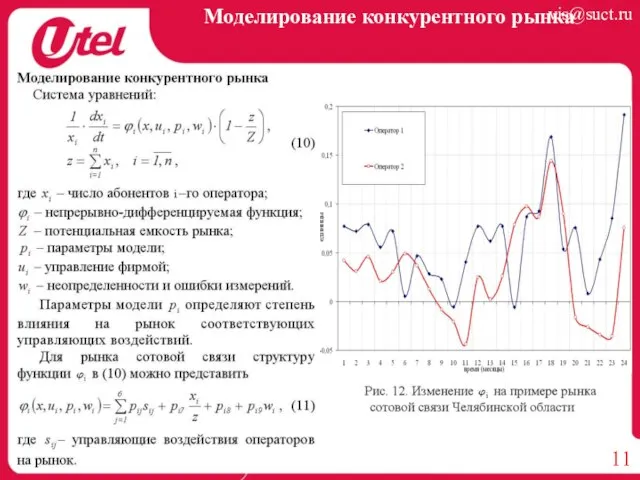 Моделирование конкурентного рынка vis@suct.ru