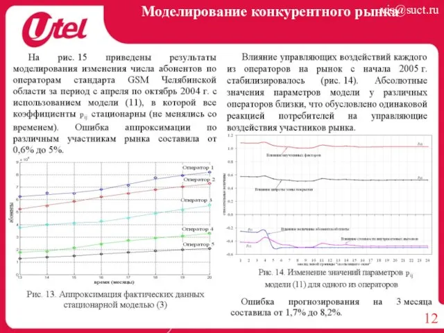 Моделирование конкурентного рынка vis@suct.ru