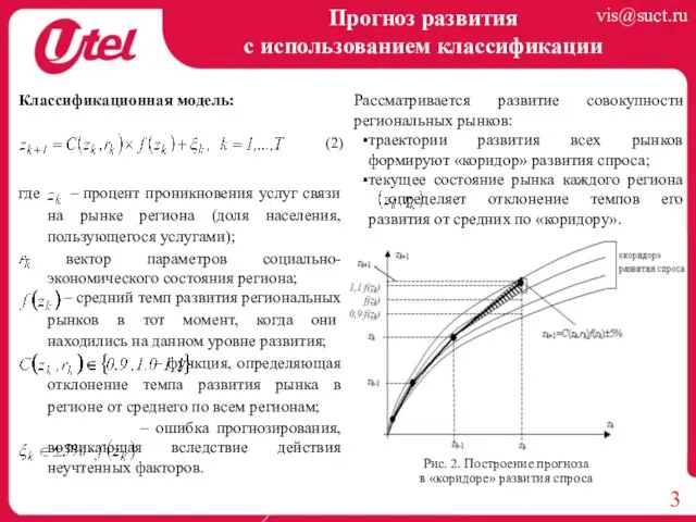 Рассматривается развитие совокупности региональных рынков: траектории развития всех рынков формируют «коридор» развития