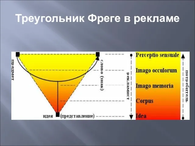 Треугольник Фреге в рекламе