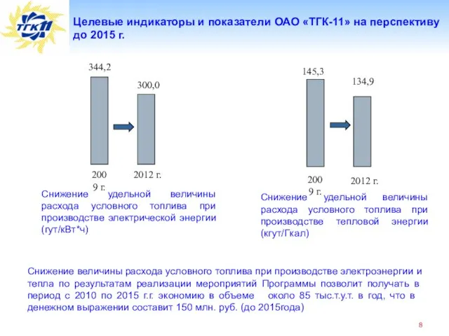 Целевые индикаторы и показатели ОАО «ТГК-11» на перспективу до 2015 г. 2009