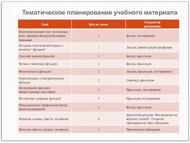 Тематическое планирование учебного материала