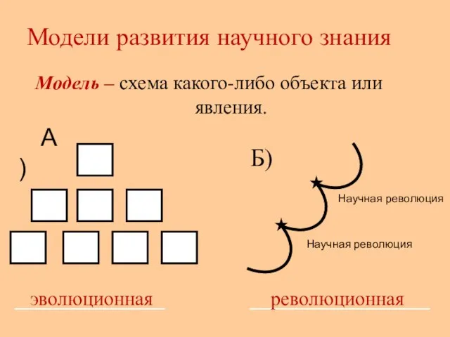 Модели развития научного знания Модель – схема какого-либо объекта или явления. _______________