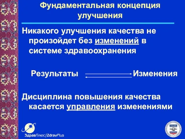 Фундаментальная концепция улучшения Никакого улучшения качества не произойдет без изменений в системе