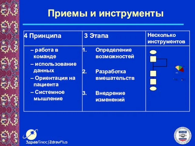 Приемы и инструменты