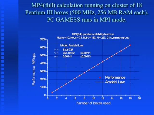 MP4(full) calculation running on cluster of 18 Pentium III boxes (500 MHz,