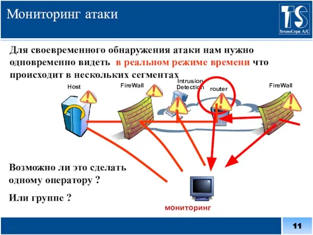 Мониторинг атаки router FireWall Intrusion Detection Host мониторинг FireWall Для своевременного обнаружения