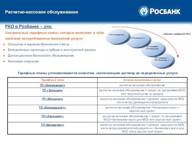 Расчетно-кассовое обслуживание РКО в Росбанке – это: Специальные тарифные планы, которые включают