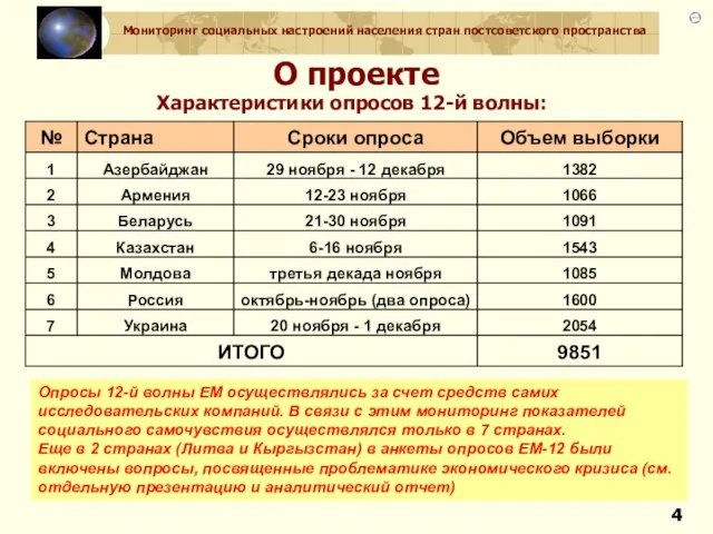 О проекте Характеристики опросов 12-й волны: Опросы 12-й волны ЕМ осуществлялись за