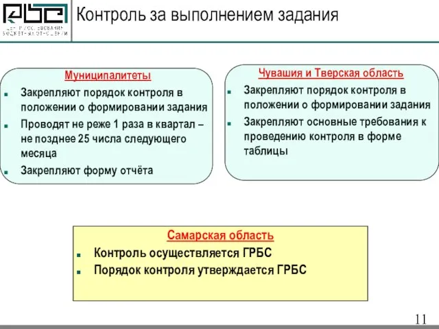 Контроль за выполнением задания Муниципалитеты Закрепляют порядок контроля в положении о формировании