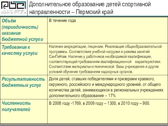 Дополнительное образование детей спортивной направленности – Пермский край