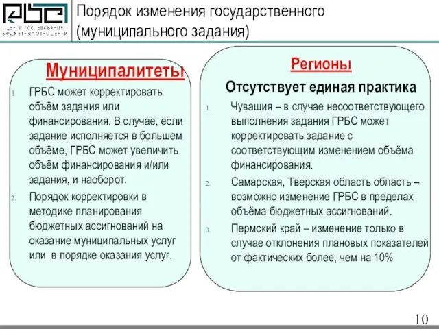 Порядок изменения государственного (муниципального задания) Муниципалитеты ГРБС может корректировать объём задания или