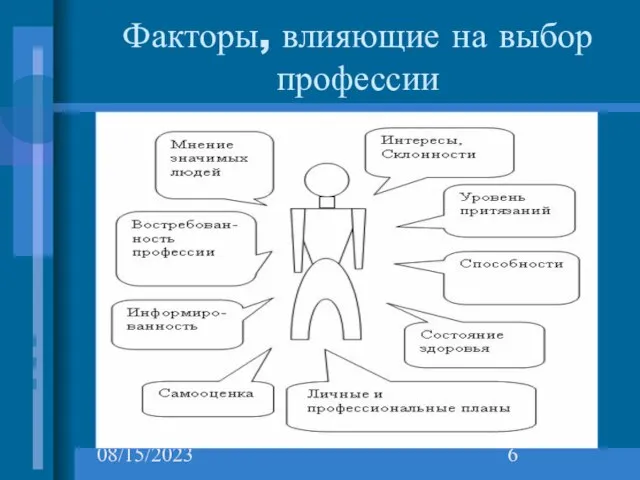 08/15/2023 Факторы, влияющие на выбор профессии