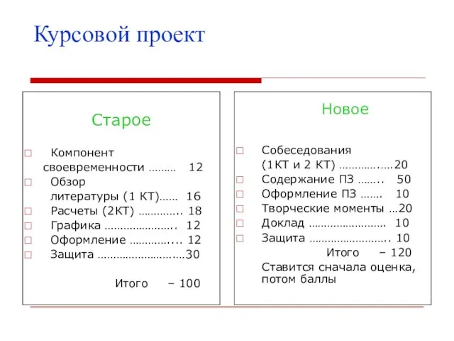 Курсовой проект Старое Компонент своевременности ……… 12 Обзор литературы (1 КТ)…… 16