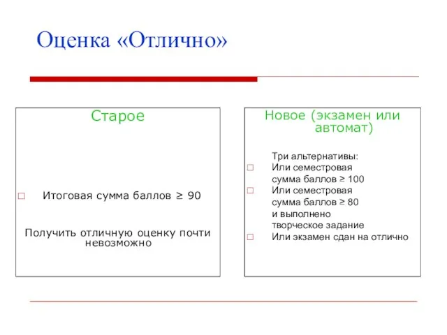 Оценка «Отлично» Старое Итоговая сумма баллов ≥ 90 Получить отличную оценку почти