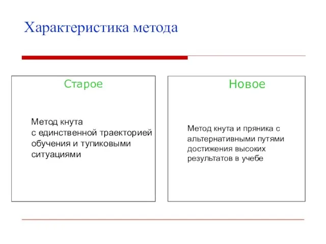 Характеристика метода Старое Метод кнута с единственной траекторией обучения и тупиковыми ситуациями