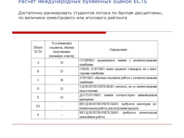 Расчет международных буквенных оценок ECTS Достаточно ранжировать студентов потока по баллам дисциплины,