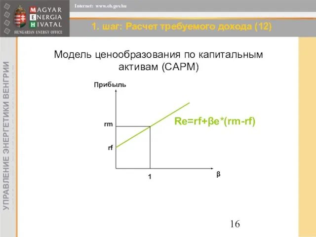 1. шаг: Расчет требуемого дохода (12) Модель ценообразования по капитальным активам (CAPM)