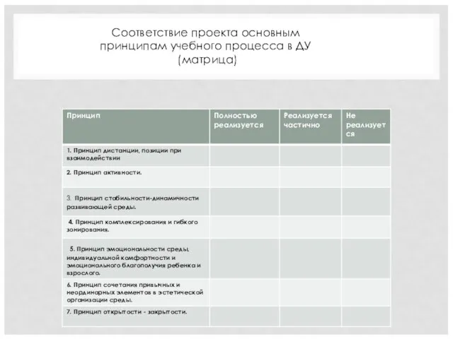 Соответствие проекта основным принципам учебного процесса в ДУ (матрица)