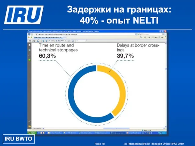 Page (c) International Road Transport Union (IRU) 2010 Задержки на границах: 40%