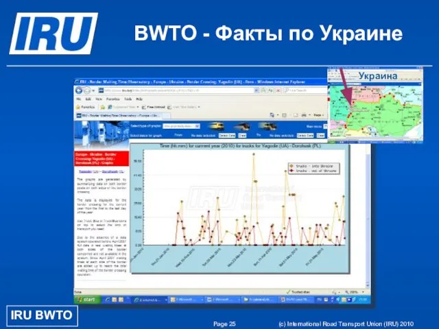 Page (c) International Road Transport Union (IRU) 2010 IRU BWTO BWTO - Факты по Украине Украинa