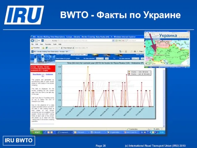 Page (c) International Road Transport Union (IRU) 2010 BWTO - Факты по Украине IRU BWTO Украинa
