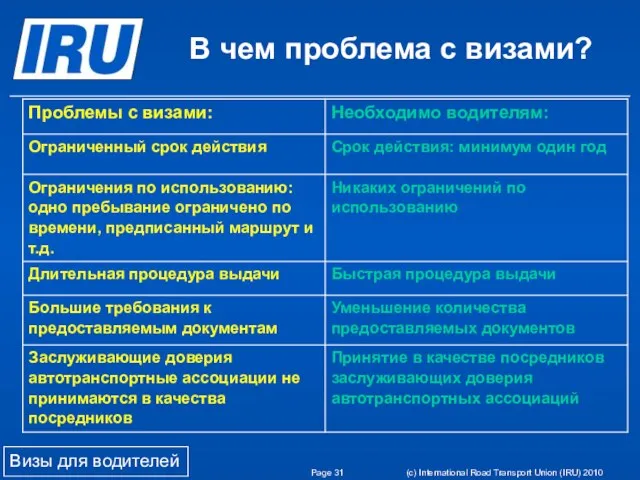 Page (c) International Road Transport Union (IRU) 2010 Визы для водителей В чем проблема с визами?