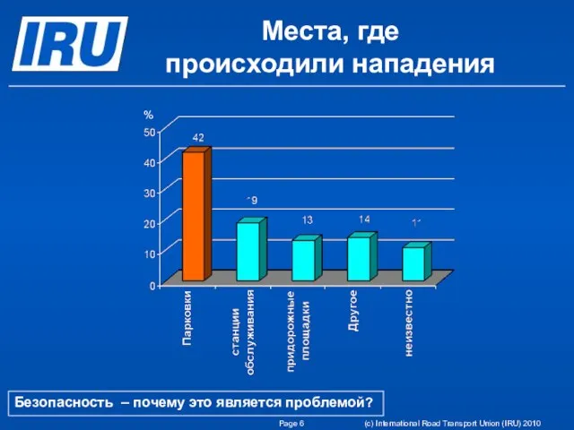 Page (c) International Road Transport Union (IRU) 2010 Места, где происходили нападения