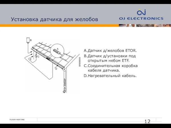 Установка датчика для желобов Датчик д/желобов ETOR. Датчик д/установки под открытым небом