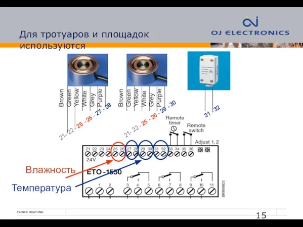 Для тротуаров и площадок используются Температура 21- 22 - 25 - 26