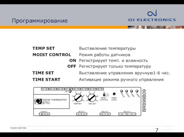 Программирование