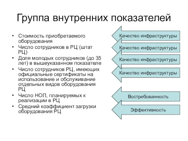 Группа внутренних показателей Стоимость приобретаемого оборудования Число сотрудников в РЦ (штат РЦ)