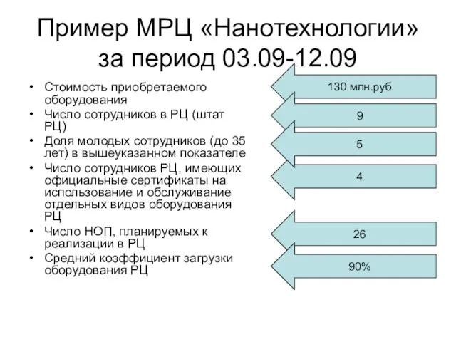 Пример МРЦ «Нанотехнологии» за период 03.09-12.09 Стоимость приобретаемого оборудования Число сотрудников в