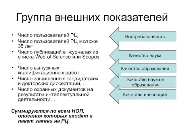 Группа внешних показателей Число пользователей РЦ Число пользователей РЦ моложе 35 лет