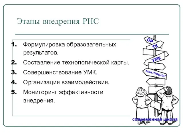 Этапы внедрения РНС Формулировка образовательных результатов. Составление технологической карты. Совершенствование УМК. Организация взаимодействия. Мониторинг эффективности внедрения.