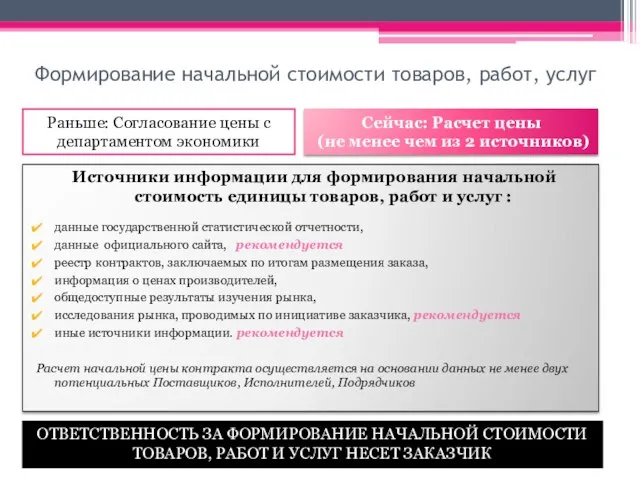 Формирование начальной стоимости товаров, работ, услуг Источники информации для формирования начальной стоимость