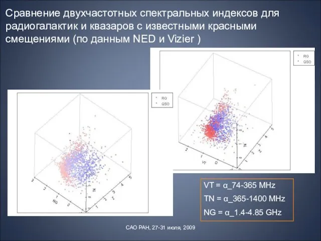 VT = α_74-365 MHz TN = α_365-1400 MHz NG = α_1.4-4.85 GHz