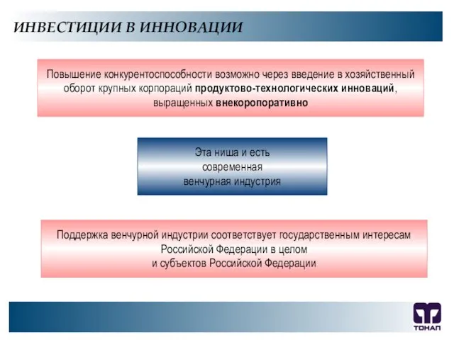 ООО "ТОНАП", 2007 г. ИНВЕСТИЦИИ В ИННОВАЦИИ Повышение конкурентоспособности возможно через введение