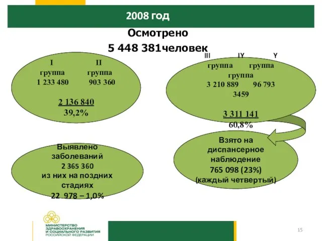 I II группа группа 1 233 480 903 360 2 136 840