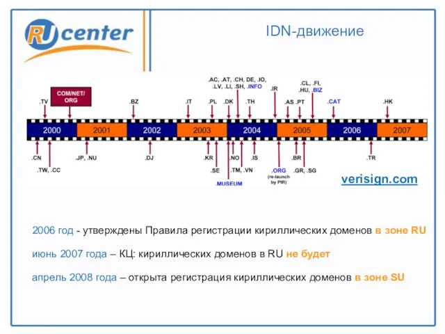 IDN-движение verisign.com 2006 год - утверждены Правила регистрации кириллических доменов в зоне