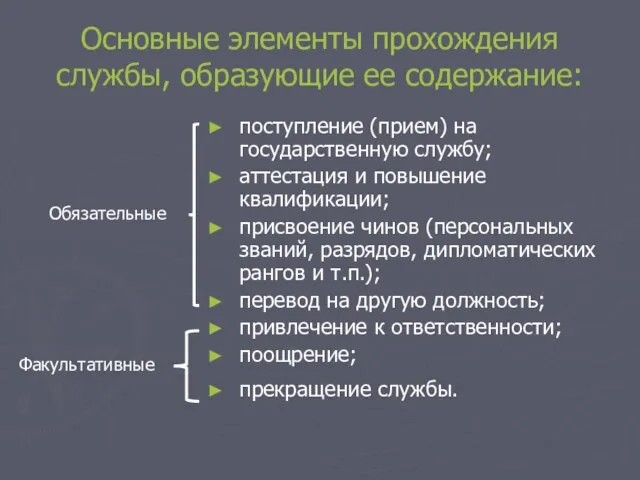 Основные элементы прохождения службы, образующие ее содержание: поступление (прием) на государственную службу;