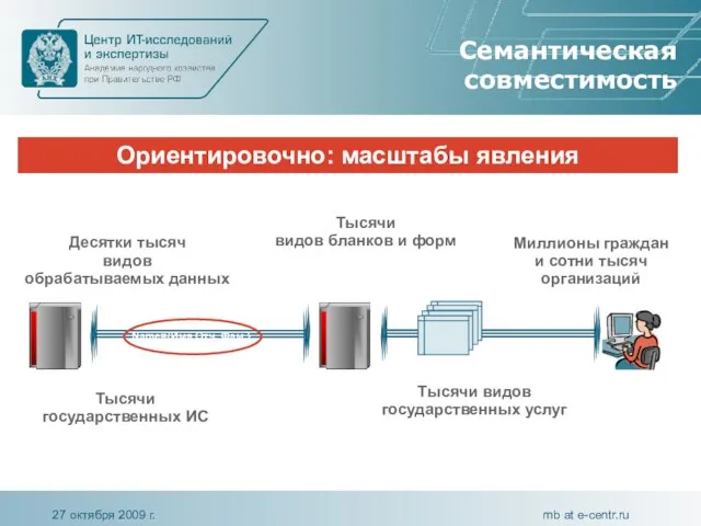 Тысячи видов бланков и форм Миллионы граждан и сотни тысяч организаций Тысячи